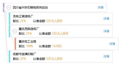 四川省興華印刷物資供應站