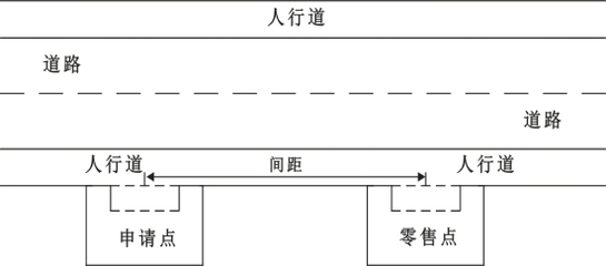 貞豐縣煙草制品零售點合理布局規定解析