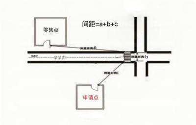 云南省硯山縣煙草制品零售點合理布局規劃(草案)聽證公告