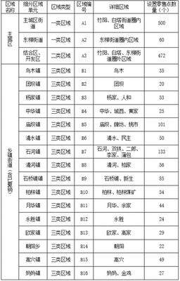 關于征求《大竹縣煙草制品零售點合理布局規(guī)劃》(征求意見稿)意見的公告——酒類經營相關內容說明